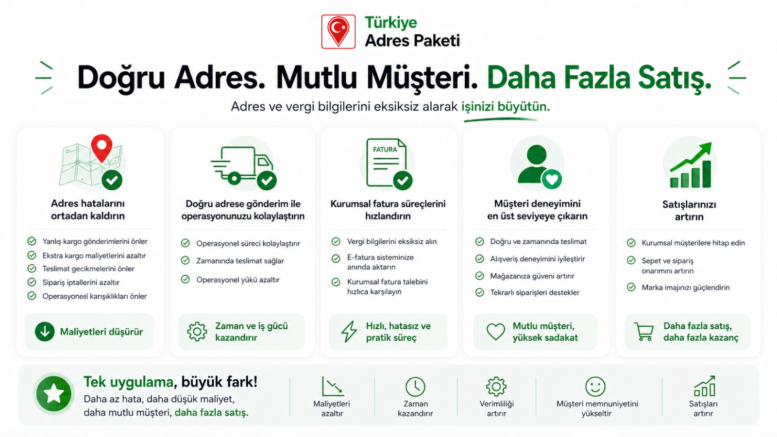 Türkiye Adres Paketi avantajları